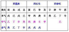 八字天干定方位(天干方位图)