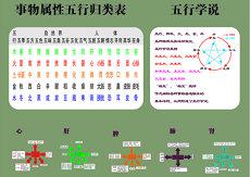 生辰石手表(生辰石是怎么定的)